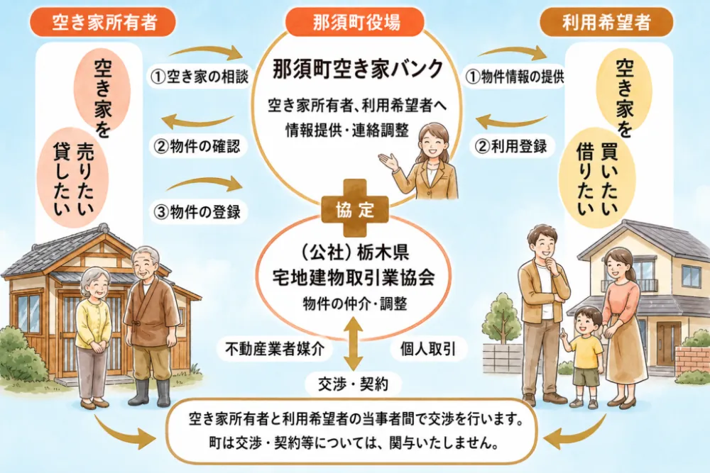 栃木県那須町移住を叶える！支援制度とおすすめエリア10選を紹介